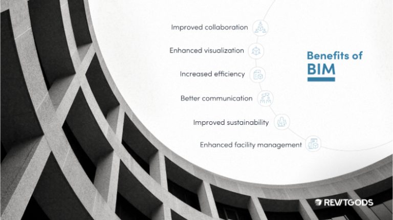 What Is BIM? Building Information Modeling 101 - RevitGods